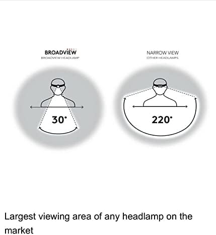 Duracell 1600263/550 Lumens LED Headlamps 3 Pieces / 3 PACK HEADLIGHTS 9 MODES