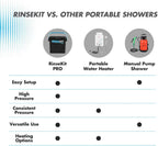 RinseKit PRO Portable Shower 3.5 Gal., High Pressure, Battery Powered, 6 Month Battery Life, Heating Options Available, Perfect for Camping, Beach, Van Life and More