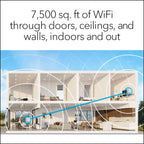 NETGEAR Orbi Whole Home Tri-Band Mesh WiFi 6 System (RBK753S) – with 1-Year NETGEAR Armor Internet Security – Router with 2 Satellite Extenders | Coverage up to 7,500 sq.ft, 40 Devices | 4.2Gbps