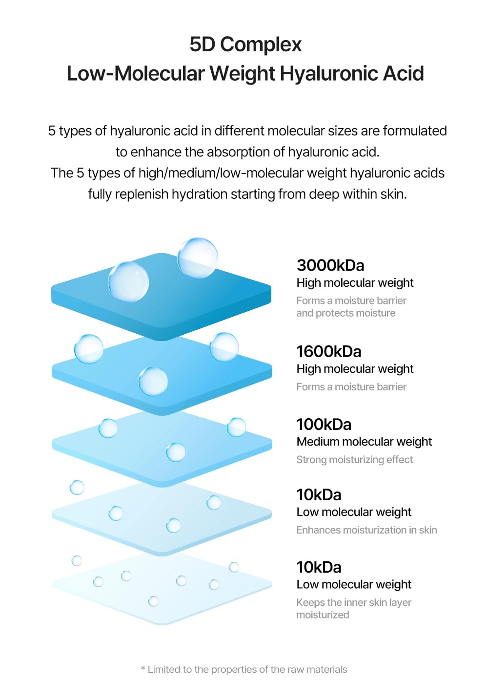 DIVE IN Hyaluronic Acid Serum Set 50ml 2 pk w/ 20ml | Deep Hydration to Get Glow Skin | Hyaluronic Acid, Panthenol, Allantoin | Korean Facial Serum