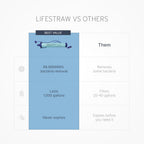 LifeStraw Personal — Water Filter for Hiking, Camping, Travel, and Emergency Preparedness, 4 Pack, Navy