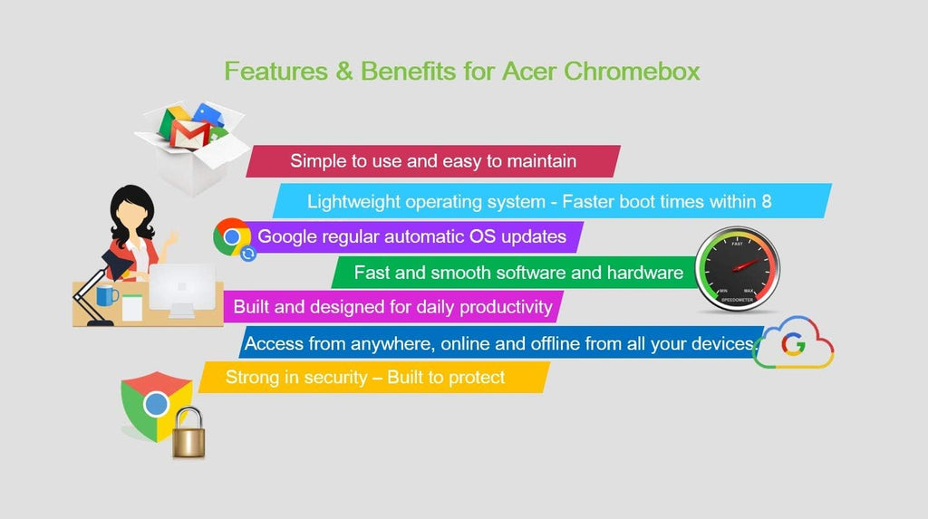 Acer Chromebox CXI3-UA91 Mini PC, Intel Celeron 3867U Processor 1.8GHz, 4GB DDR4 -Memory, 128GB M.2 SSD, 802.11ac Wi-Fi 5, USB Type-C, Chrome OS, Keyboard and -Mouse Included