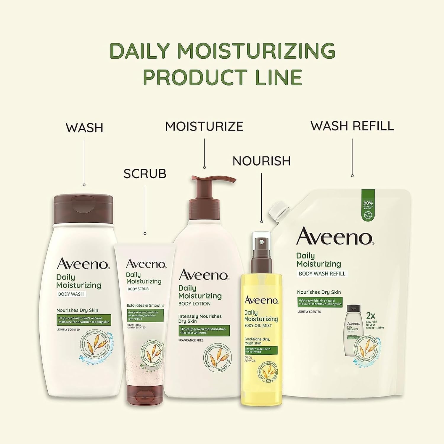 Aveeno Active Naturals Daily Moisturizing Lotion, New 2 Pack Of 20 Fl Ounce Pump, 1 Fl Ounce