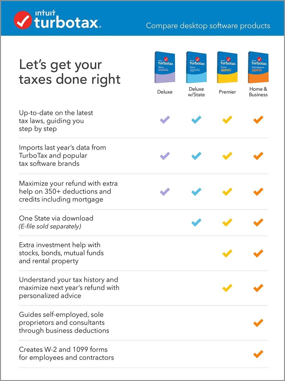[Old Version] TurboTax Home & Business Desktop 2020 Tax Software, Federal and State Returns + Federal E-file [Amazon Exclusive] [PC/Mac Disc]