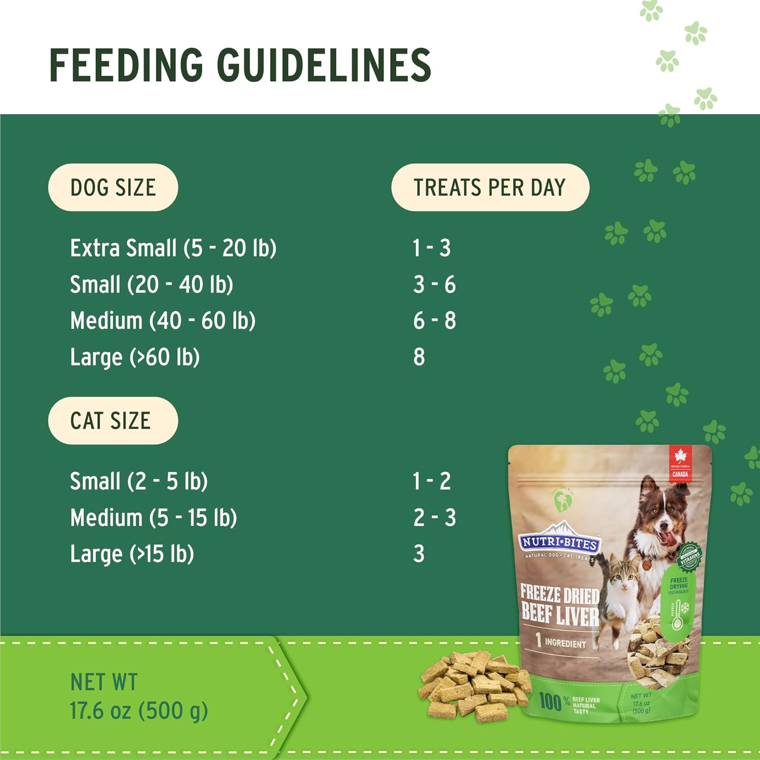 Nutri Bites Freeze Dried Beef Liver Dog & Cat Treats, Single Ingredient High Protein Pet Treats, 17.6 oz