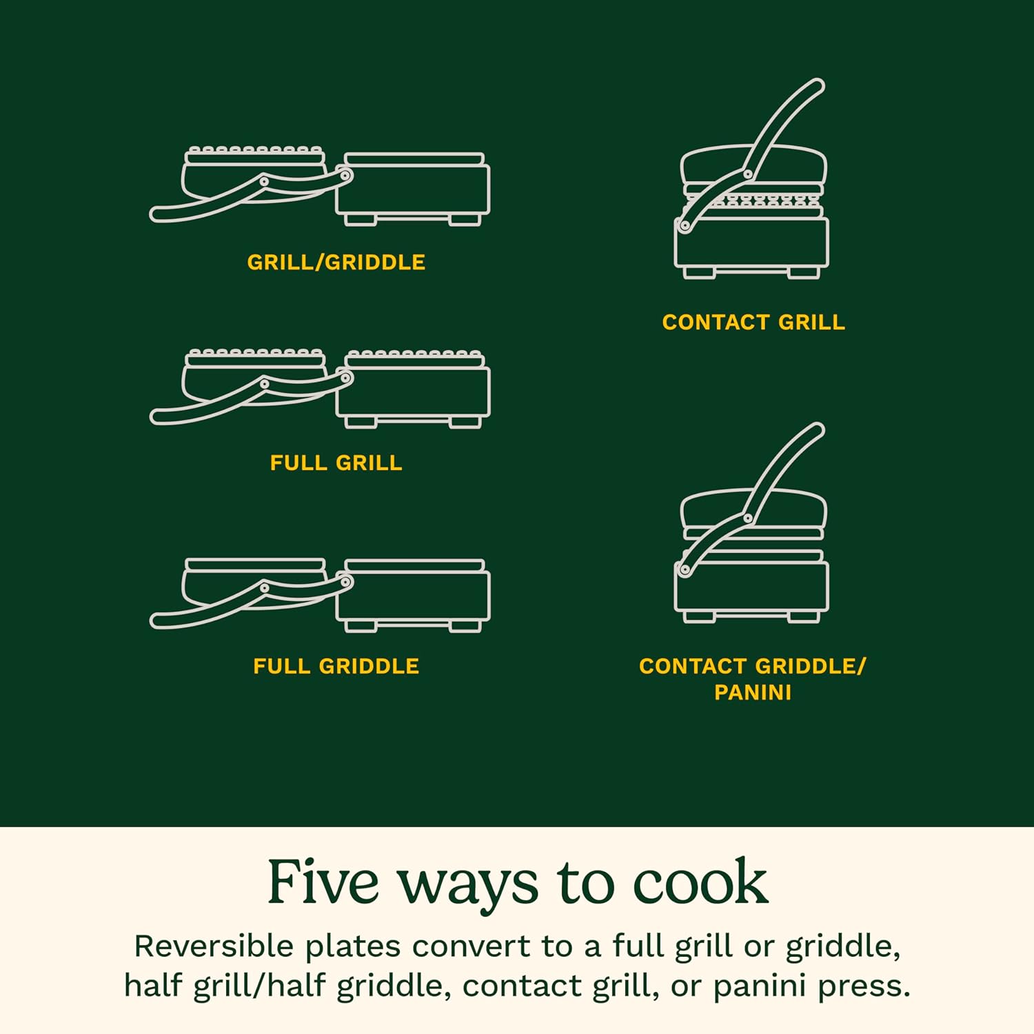 Cuisinart Electric Griddler FIVE Countertop Grill, Enjoy 5-in-1 Functions Including Panini Press, LCD Display, Wide Temperature Range, and Sear Function, Nonstick Plates, GR-5NAS, Stainless Steel