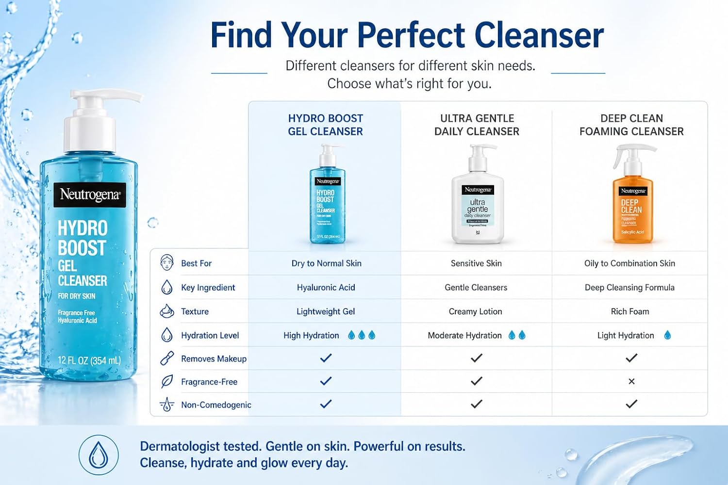 Neutrogena Hydro Boost Gel Cleanser, 12 oz, Pack of 2
