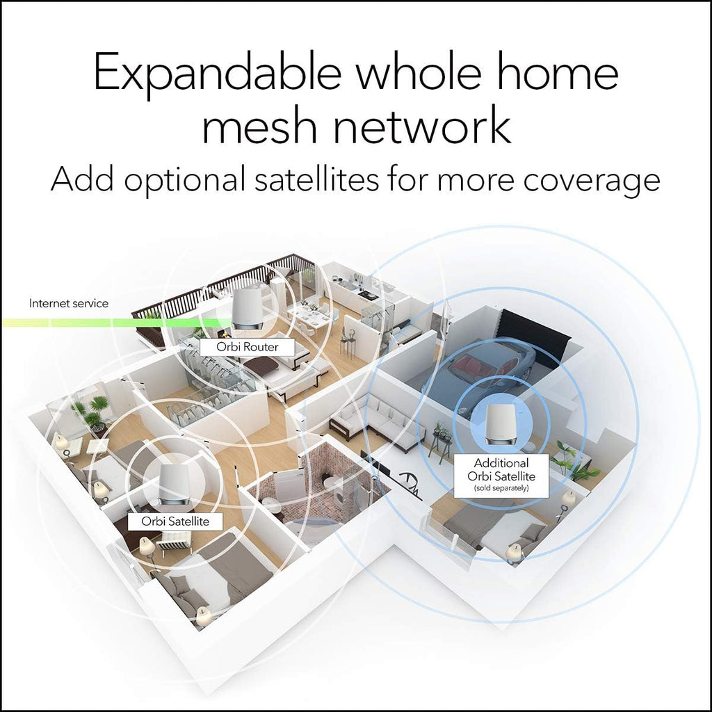 NETGEAR Orbi Whole Home Tri-Band Mesh WiFi 6 System (RBK753S) – with 1-Year NETGEAR Armor Internet Security – Router with 2 Satellite Extenders | Coverage up to 7,500 sq.ft, 40 Devices | 4.2Gbps