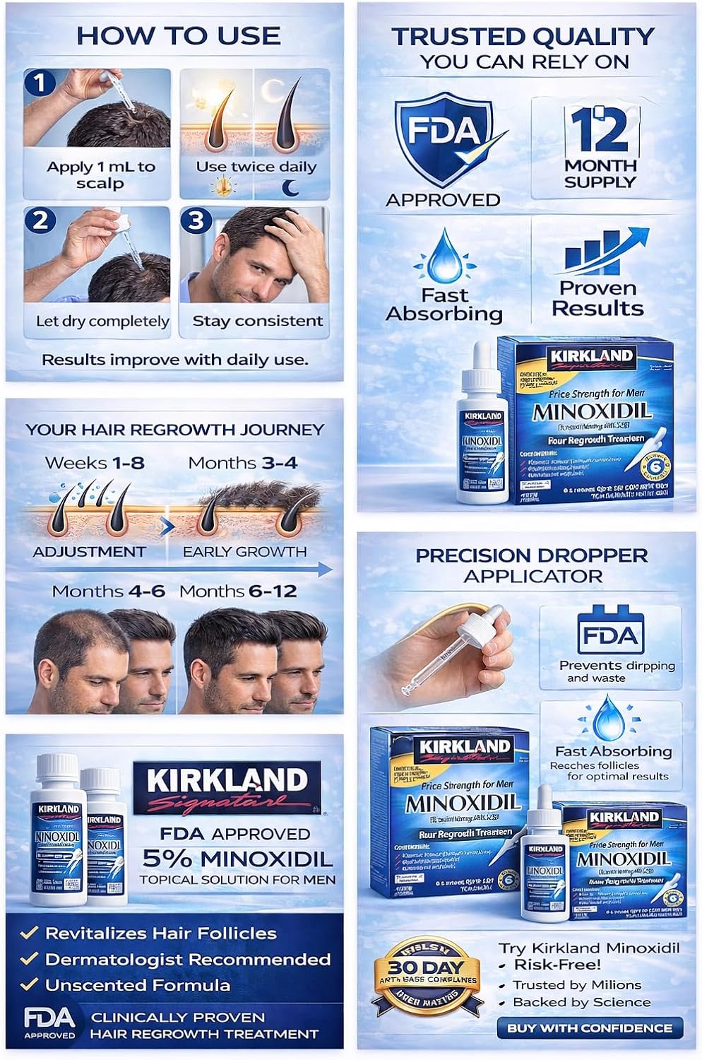 Kirkland Minoxidil hair regrowth product packaging with usage instructions and branding elements.