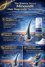 Kirkland Signature Hair Regrowth Treatment Minoxidil Foam for Men, 2.11 oz, 6 Count (6 Month Supply)
