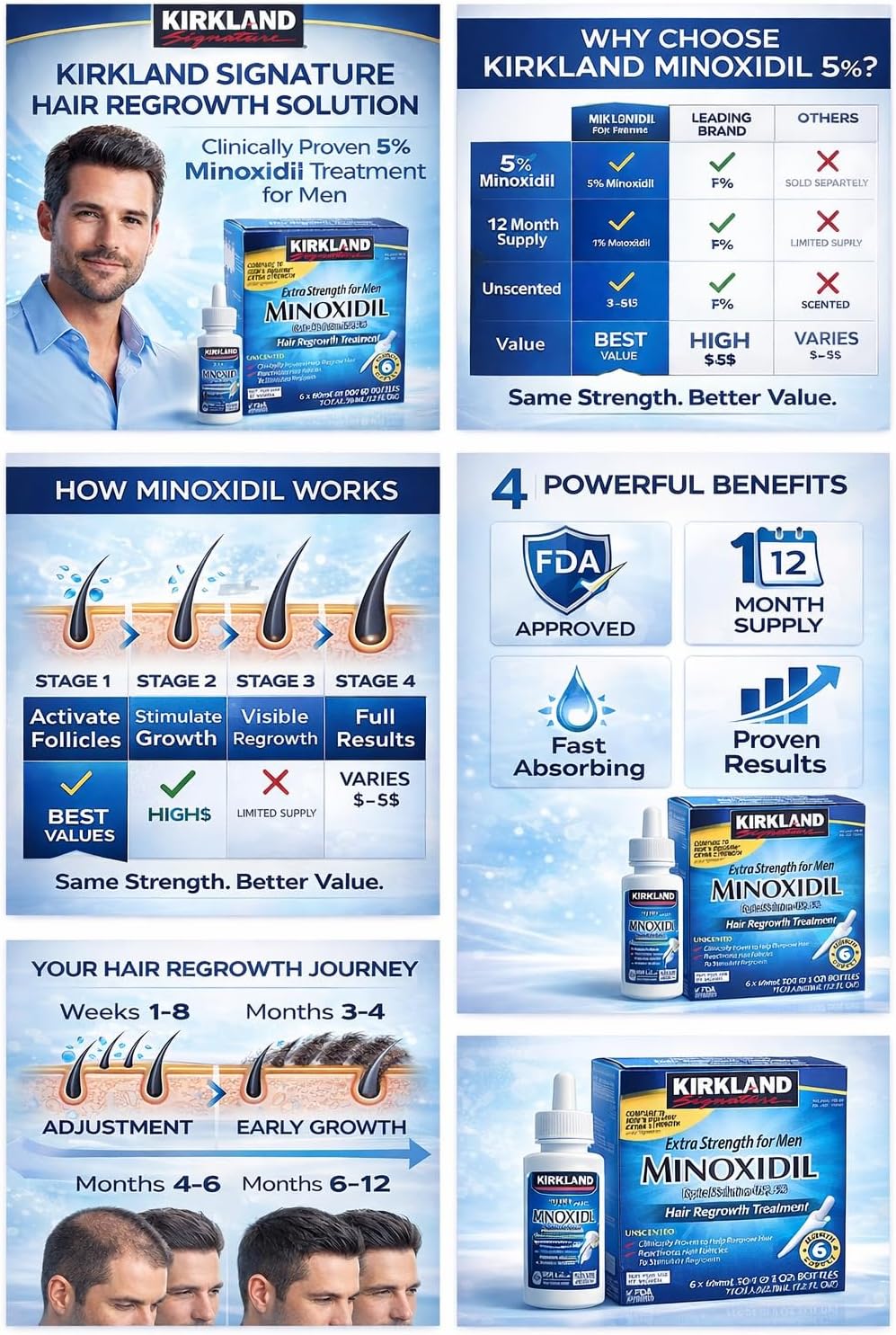Kirkland Minoxidil hair regrowth solution advertisement with product packaging and usage information.