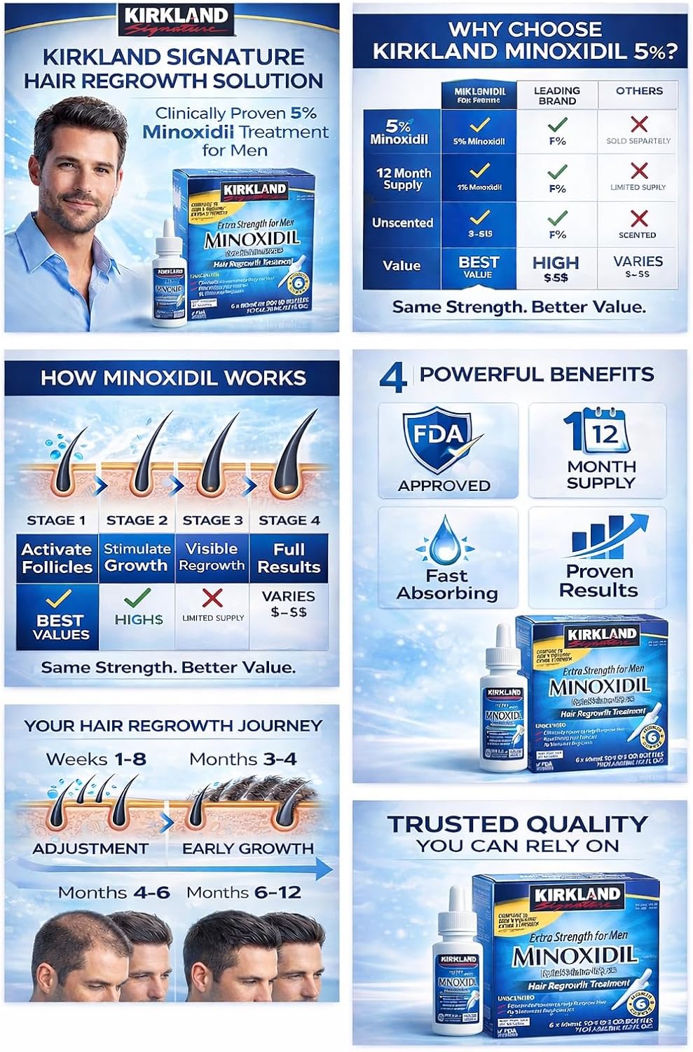 Kirkland Minoxidil hair regrowth solution advertisement with product packaging and benefits listed.
